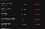 香港上市ETF“狂飆”！
