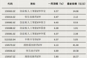 債券型ETF，邁入“三千億”時(shí)代