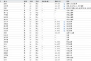 下課！光大證券副總裁