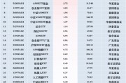 最受青睞ETF：11月26日廣發(fā)中證A500ETF龍頭獲凈申購18.02億元，中證A500ETF易方達(dá)獲凈申購12.14億元