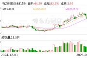 有方科技：公司的無線通訊模組主要應(yīng)用于物聯(lián)網(wǎng)終端設(shè)備，無法應(yīng)用于手機(jī)