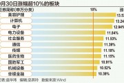 A股狂飆突破3300點(diǎn)：誰(shuí)在跑步入場(chǎng)？