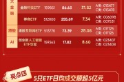 五大亮點搶先看！華寶基金旗下權(quán)益ETF規(guī)模首超1000億