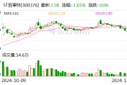 知名企業(yè)連續(xù)5年造假 虛增收入40億元！東莞前首富被罰1000萬元 85后兒子也被罰！