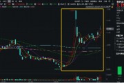 鮑威爾再放鴿聲，黃金或再迎支撐！美聯(lián)儲官宣降息25基點，有色龍頭ETF（159876）近4日連續(xù)吸金