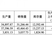 敏芯股份連虧三年，低毛利困局難解