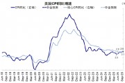 美聯(lián)儲的“關(guān)鍵一戰(zhàn)”在5月，屆時(shí)降不了息，那今年就懸了？