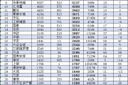 華安基金近10年規(guī)模增長3212億元排名卻下降！董事長朱學(xué)華上任10年，公司排名從第8名降至第14名