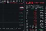 高層注入強心針，“旗手”應(yīng)聲普漲！券商ETF（512000）漲逾3%，國盛金控一字漲停