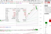 ETF日報：機器人板塊短期回調(diào)后繼續(xù)反彈，近10個交易日凈流入超1.2億元，可關注機器人產(chǎn)業(yè)ETF