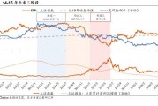 陳果：牛市二階段，非銀繼續(xù)戰(zhàn)略底倉(cāng)