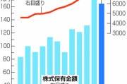 散戶創(chuàng)歷史新高！日本股市，受他影響大！