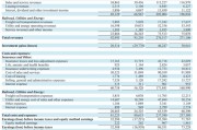 伯克希爾Q3營業(yè)利潤同比降6.2%不及預(yù)期，繼續(xù)減持蘋果，現(xiàn)金儲備創(chuàng)新高