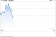 黃金突破3000美元！瑞銀：沒有最高，只有更高