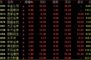 尾盤突發(fā)！兩大券商龍頭漲停！