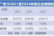 廣發(fā)卡的存量經營，仍在掉隊