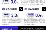 CPI全線超預(yù)期，對(duì)美聯(lián)儲(chǔ)來(lái)說(shuō)不是好消息！
