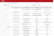 昔日公募董事長，“奔私”！