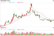 長白山定增計劃再“瘦身”：項目六年磨一劍終開工，沈白高鐵開通能否撬動市場新增長？
