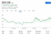 對(duì)于90倍PE的特斯拉，下周這個(gè)日子至關(guān)重要，而核心高管卻突然離職