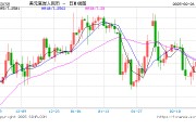 人民幣兌美元中間價(jià)報(bào)7.1732，下調(diào)6點(diǎn)