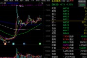 人形機器人概念龍頭，最新透露！
