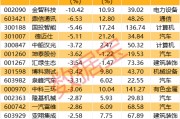 深夜突發(fā)！巴菲特重磅發(fā)布！最新籌碼大幅集中股名單出爐