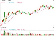 銀行業(yè)擁抱DeepSeek：可用于哪些場景？如何保障數(shù)據(jù)安全？