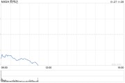 英偉達為何大跌？DeepSeek自己給出原因：DeepSeek的技術(shù)突破引發(fā)市場恐慌