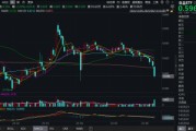 吃喝板塊持續(xù)回調(diào)，估值至近10年低位！食品ETF（515710）基金經(jīng)理：食品消費(fèi)賽道最悲觀的時(shí)刻或已過去