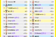 《2025閑魚(yú)潮玩消費(fèi)洞察報(bào)告》：今年二季度潮玩訂單交易額齊漲超300%