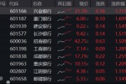 突發(fā)！這只ETF逆市新高！險(xiǎn)資舉牌、主力狂涌，銀行坐穩(wěn)A股“鐵王座”