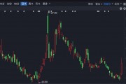 “不必太過(guò)在意短線調(diào)整”！A股，機(jī)構(gòu)最新研判！