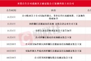 應(yīng)聲一字跌停！本周7家上市公司公告公司或相關(guān)方被證監(jiān)會立案，熱門光伏概念股京山輕機在列