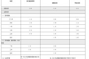渝農商行、北京銀行同日跟進！存款“降息潮”蔓延至城農商行 本輪調整中小銀行跟進明顯加快