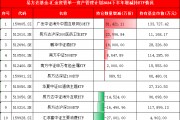 國家隊(duì)持倉曝光:易方達(dá)基金-匯金資管單一資產(chǎn)管理計(jì)劃增持廣發(fā)中概互聯(lián)網(wǎng)ETF、鵬華酒ETF 減持匯添富消費(fèi)ETF