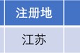 長(zhǎng)江能科北交所上會(huì)：營收跌9.77%，利潤(rùn)低于5000萬元
