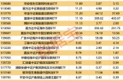 4只ETF凈流入額超10億元！這類基金漲幅霸屏