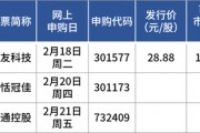 蛇年首批申購新股來了！