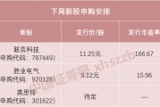 下周，蘋果、華為供應(yīng)商來了