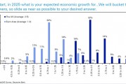 德銀年度調(diào)查：2025年，金融市場(chǎng)最大的風(fēng)險(xiǎn)是什么？