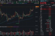 國(guó)防軍工ETF繼續(xù)突破，成份股批量新高！長(zhǎng)城軍工再封漲停