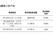 復(fù)牌跌停！年報逾期天茂集團“披星戴帽” ，國華人壽怎樣了？