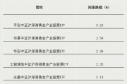 關(guān)鍵時(shí)刻，抄底資金出手