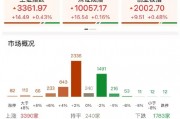 ETF日報：在地緣政治沖突前景不明、美元持續(xù)走弱的大背景下，黃金仍有長期配置的價值，可關(guān)注黃金基金ETF