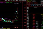 6天5漲停！002052，緊急回應！多只牛股，最新發(fā)聲！