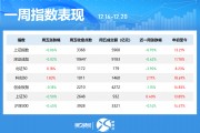一周個(gè)股動(dòng)向：8連板牛股周漲61.30%，中興通訊獲主力青睞
