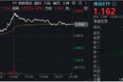 11月行情收官戰(zhàn)！旗手再發(fā)威，錦龍股份4連板，東方財(cái)富喜提“雙冠王”，券商ETF（512000）上探近6%！