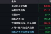 深夜！美股量子科技股，漲瘋了！