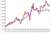 永贏基金劉庭宇：黃金回調(diào)，為何黃金股持續(xù)上漲？